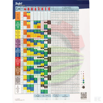 Naklejka na ilości dozowania (tabela oprysków) Teejet